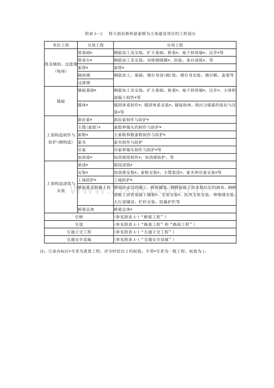 公路工程质量检验评定标准附录解析.doc_第3页