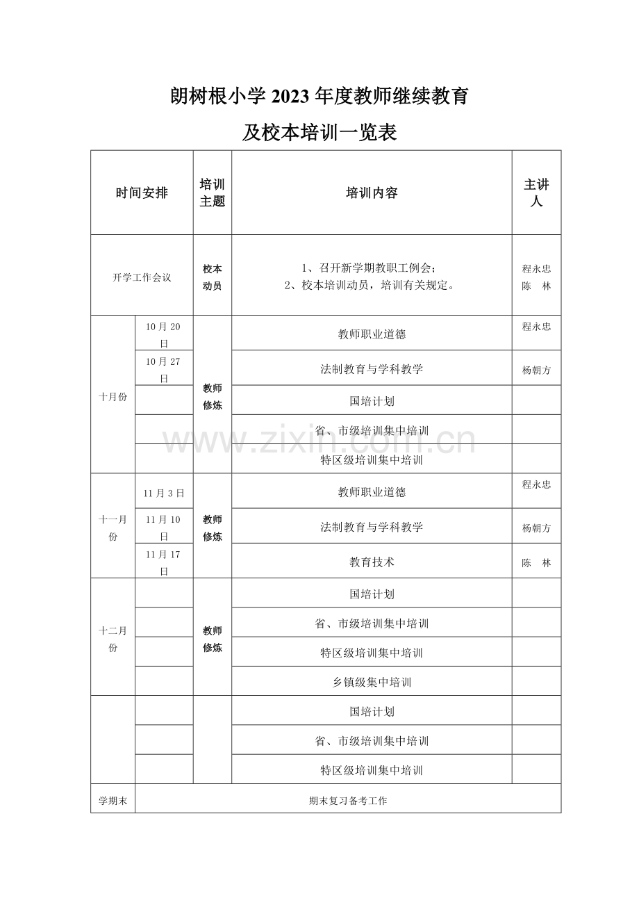 2023年教师继续教育及校本培训一览表.doc_第1页