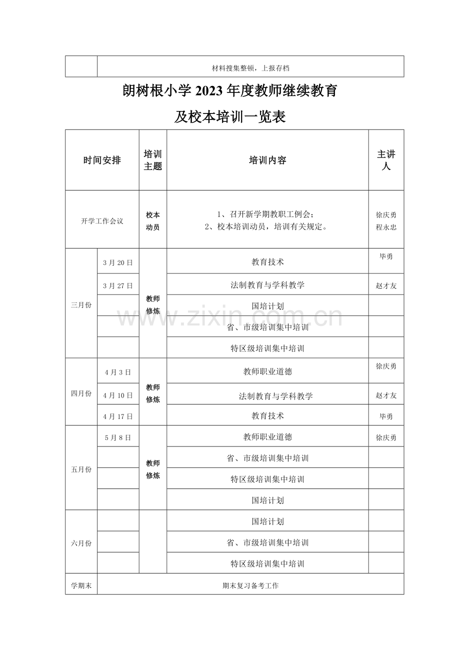 2023年教师继续教育及校本培训一览表.doc_第3页