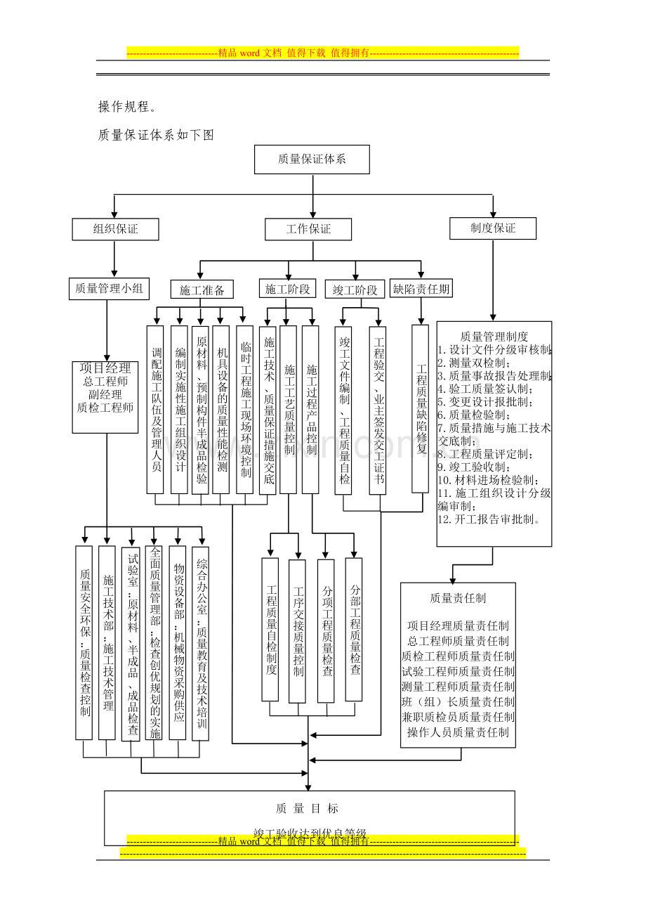 路堤挡土墙分项工程施工方案2012年7[1].7-secret.doc_第2页