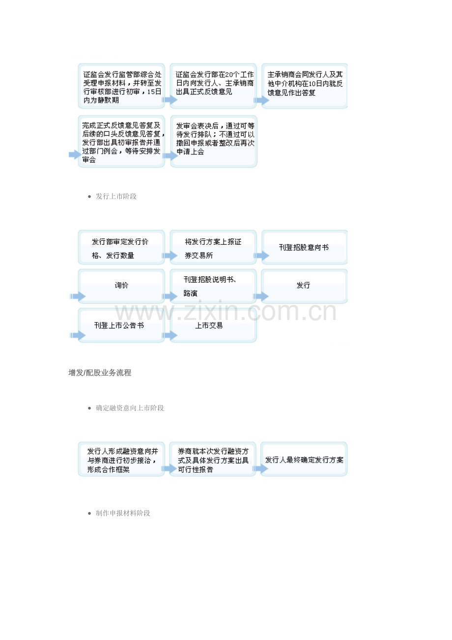 A股上市与借壳上市详细流程图.doc_第2页