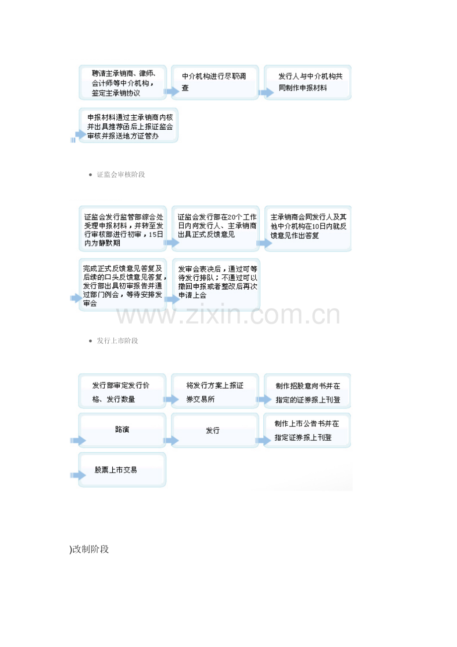 A股上市与借壳上市详细流程图.doc_第3页