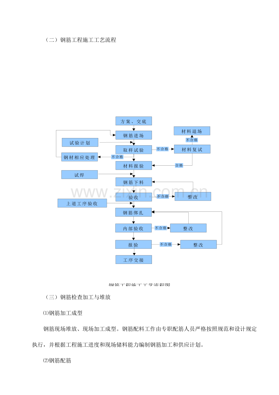 主体结构钢筋混凝土工程专项施工方案.doc_第3页