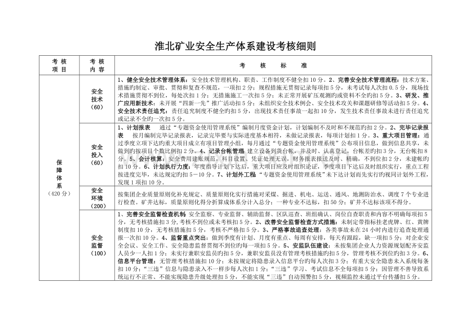 淮北矿业安全生产体系建设考核细则.doc_第3页