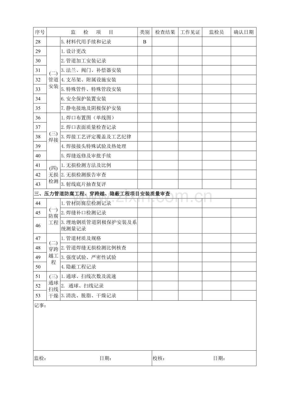 压力管道安装安全质量监督检验原始记录.doc_第3页