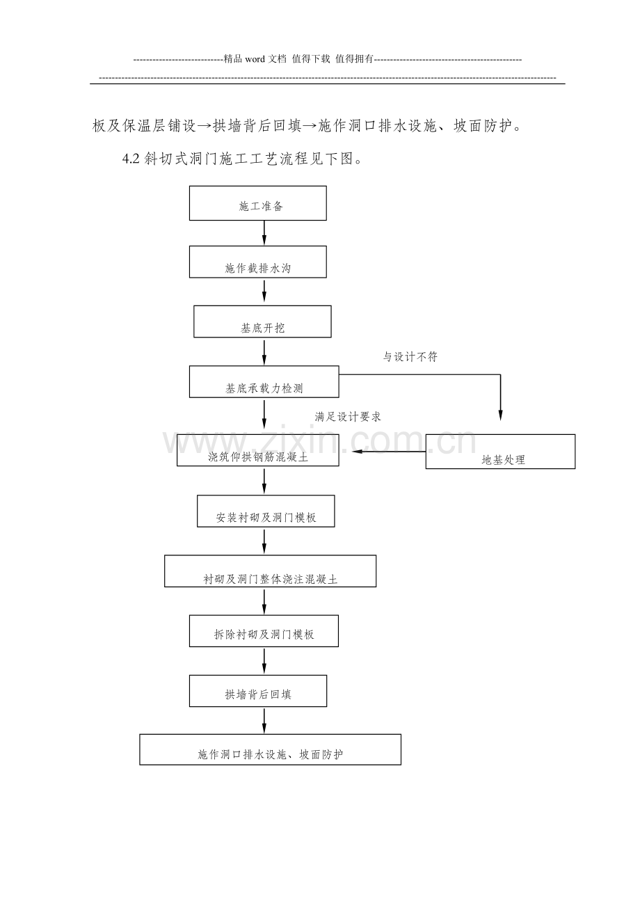 隧道工程洞门施工作业指导书.doc_第2页