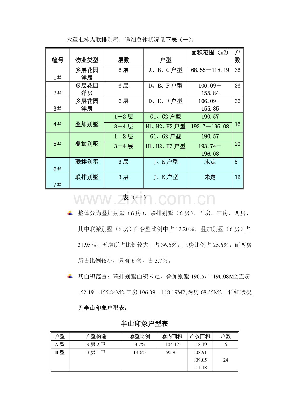 半山印象项目营销策划总案.doc_第2页