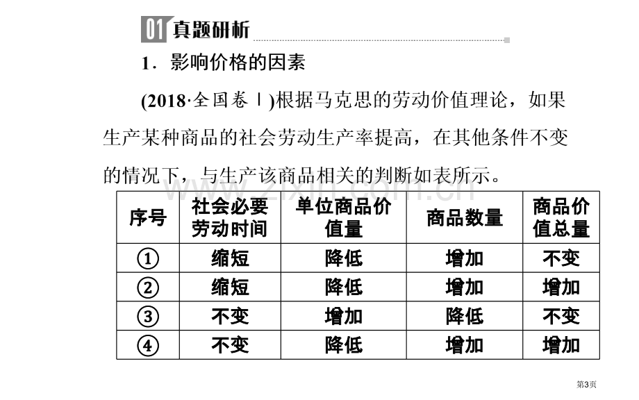 专题一考点二价格市公开课一等奖省优质课赛课一等奖课件.pptx_第3页