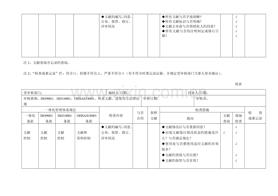 ISO9001--ISO14001-OHSAS18001质量、环境、职业健康三体系内审检查表.doc_第3页