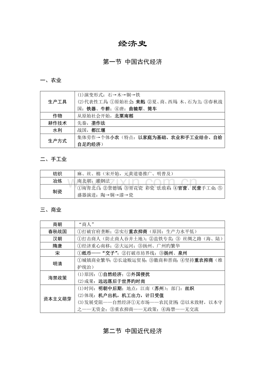 2023年历史必修二经济史知识点总结.docx_第1页