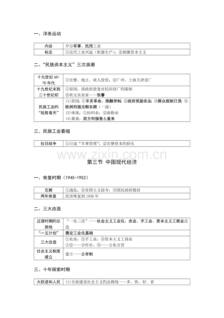 2023年历史必修二经济史知识点总结.docx_第2页