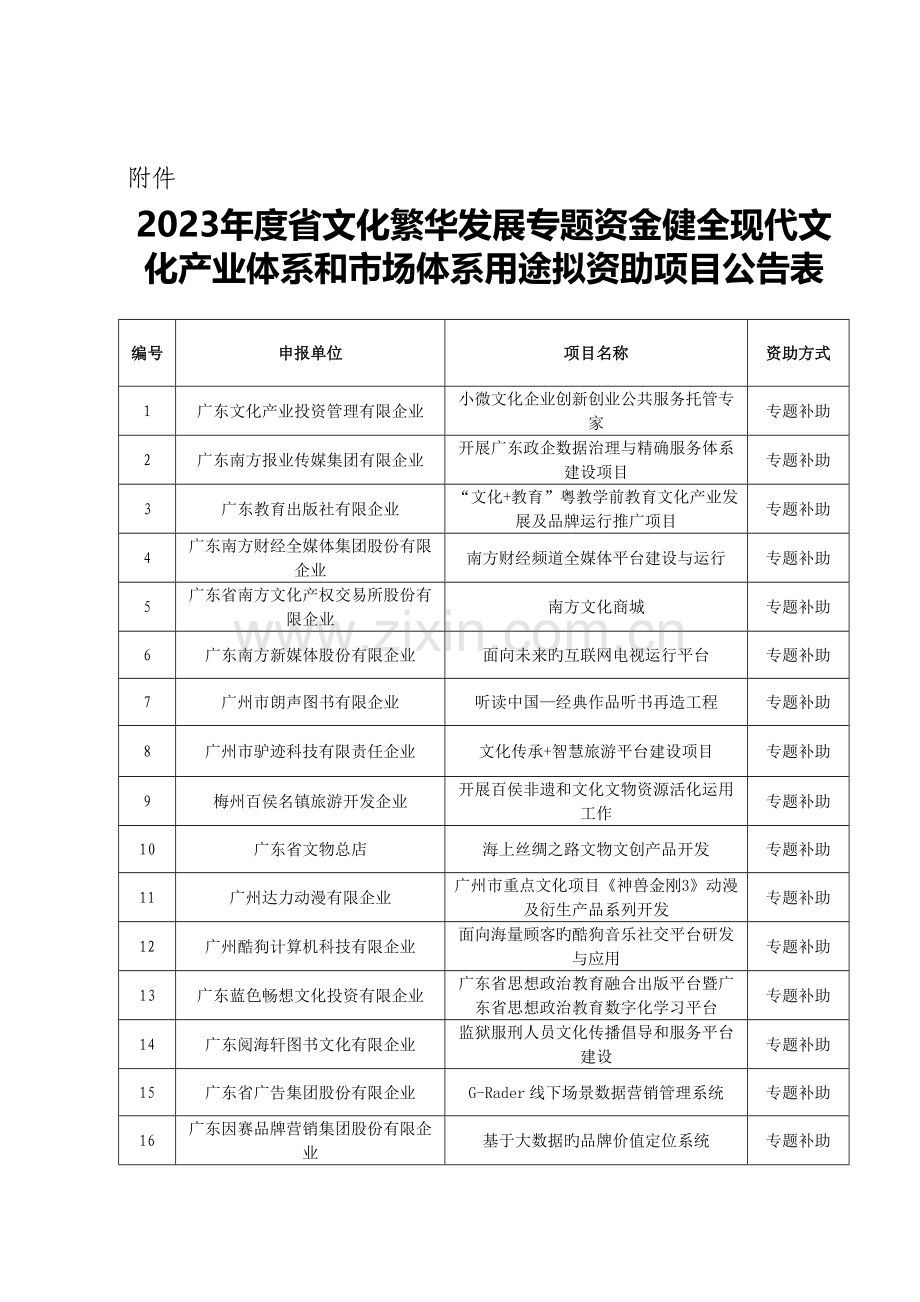 文化繁荣发展专项资金健全现代文化产业体系和场体系.doc_第1页