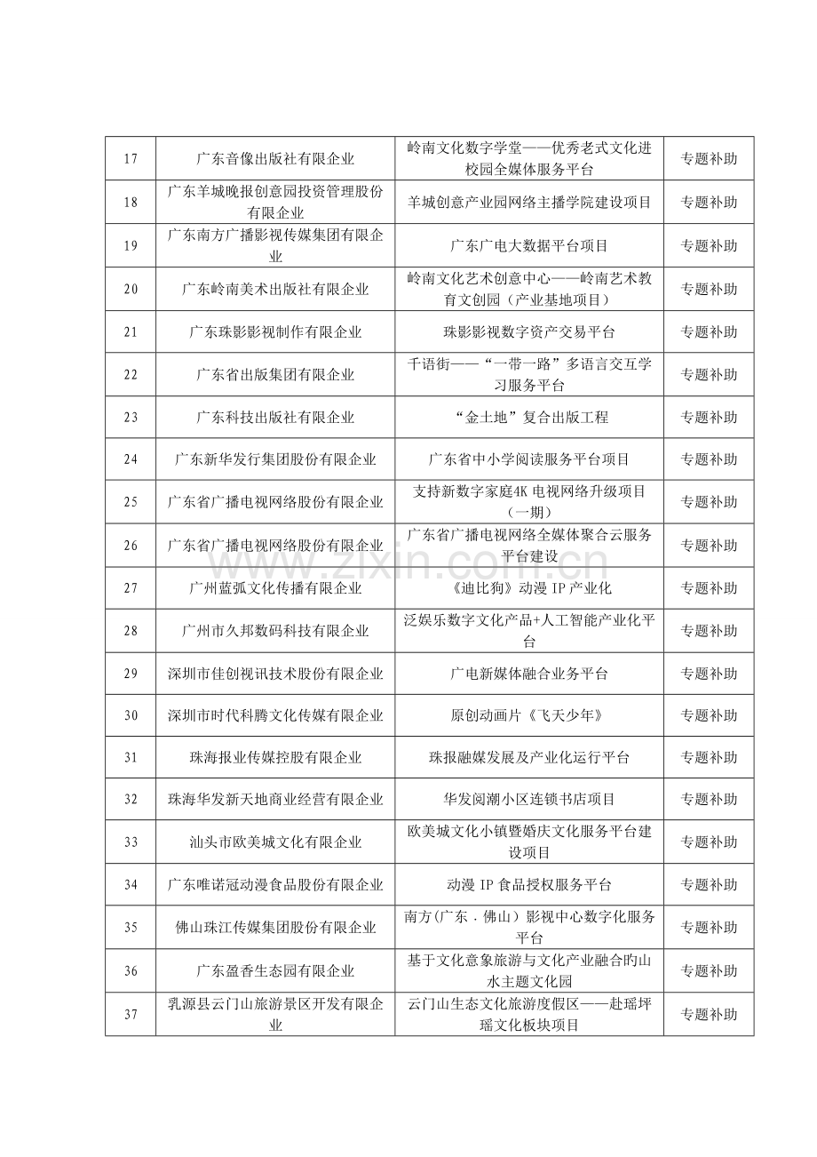 文化繁荣发展专项资金健全现代文化产业体系和场体系.doc_第2页