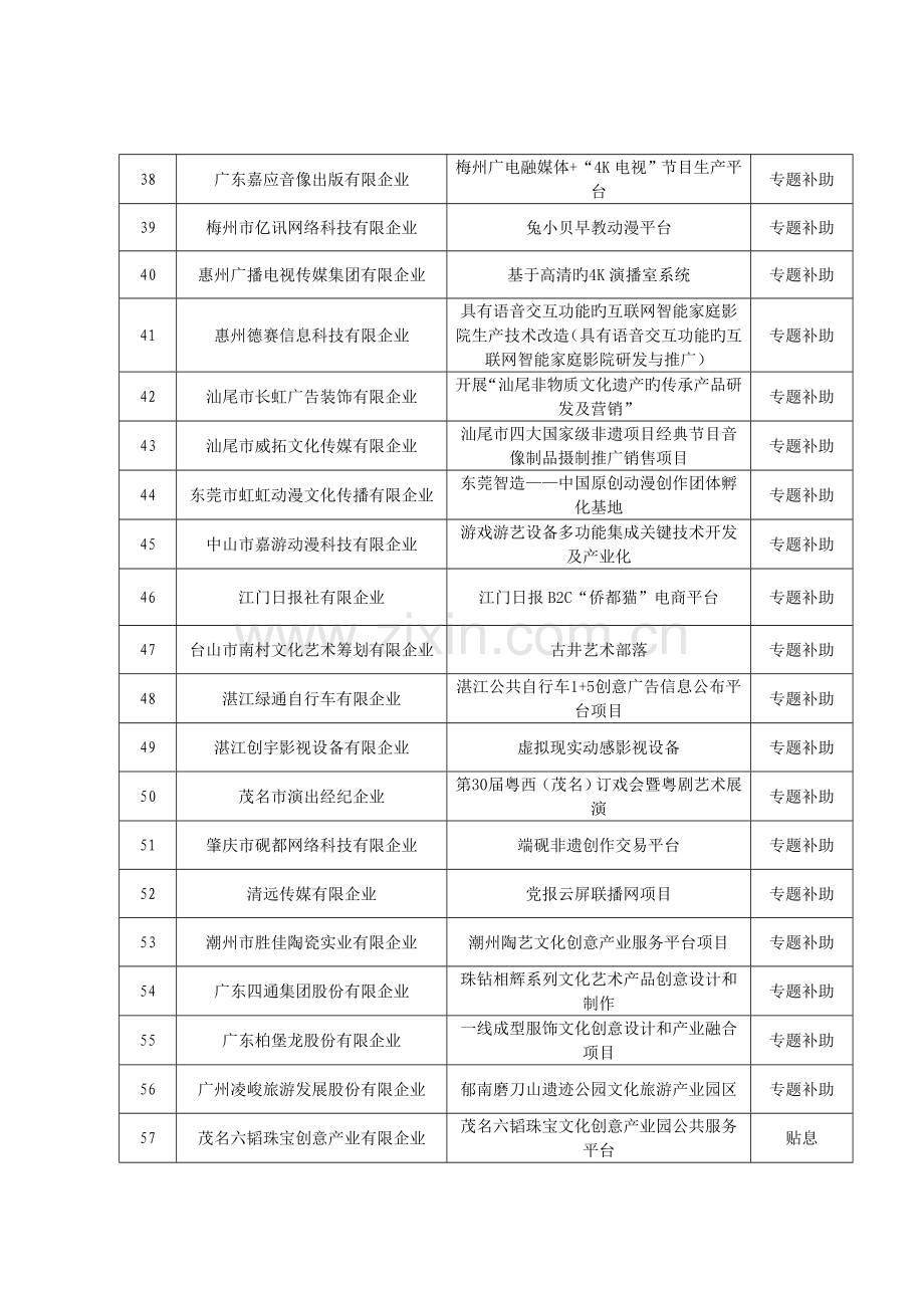 文化繁荣发展专项资金健全现代文化产业体系和场体系.doc_第3页