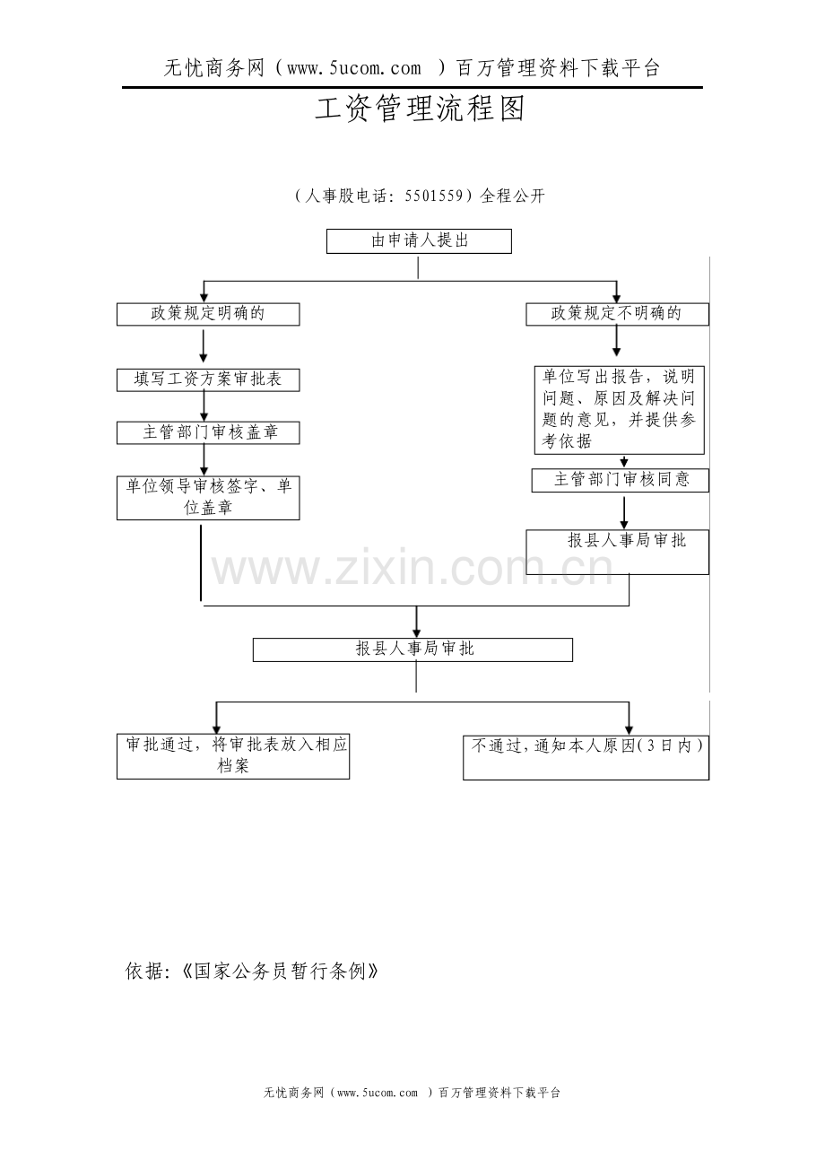 人事考核工作流程图样本.pdf_第3页