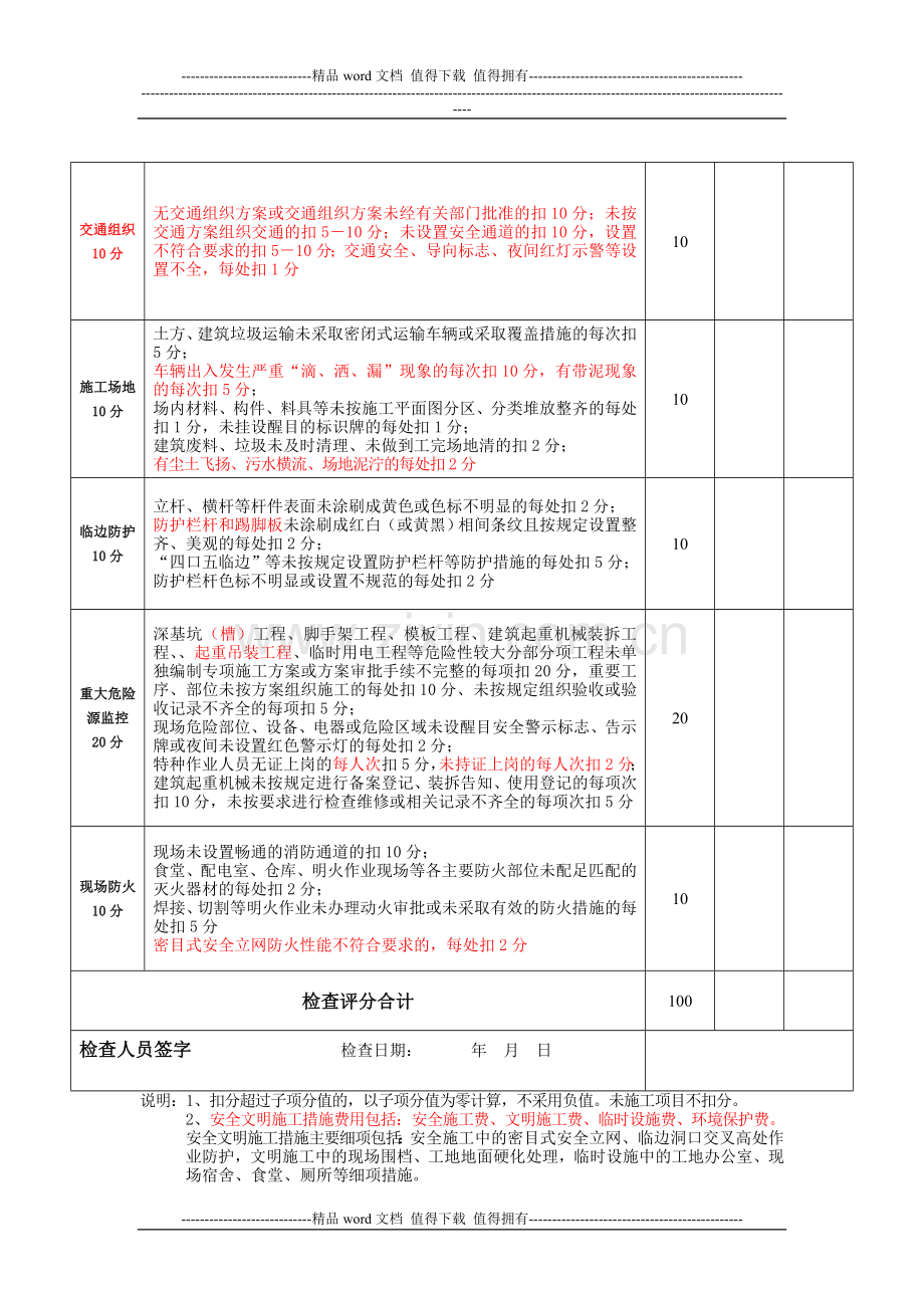 安全文明标准化施工动态考评表.doc_第2页