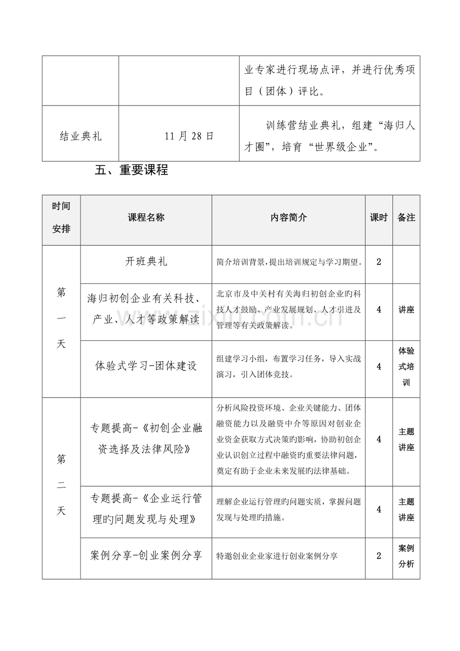 中关村初创海归人才培训项目培训方案.doc_第3页