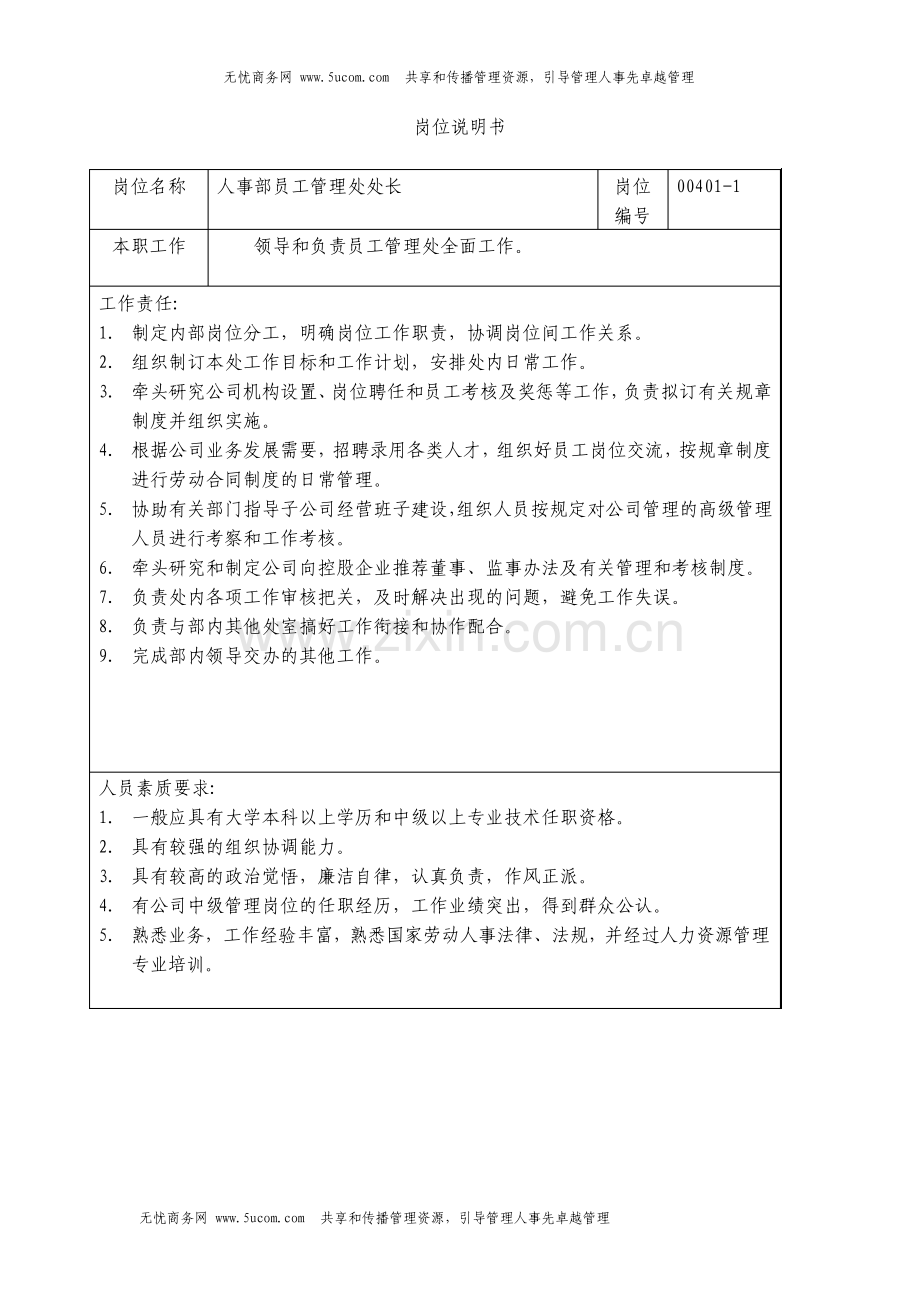 人事部副主任岗位说明书.pdf_第2页