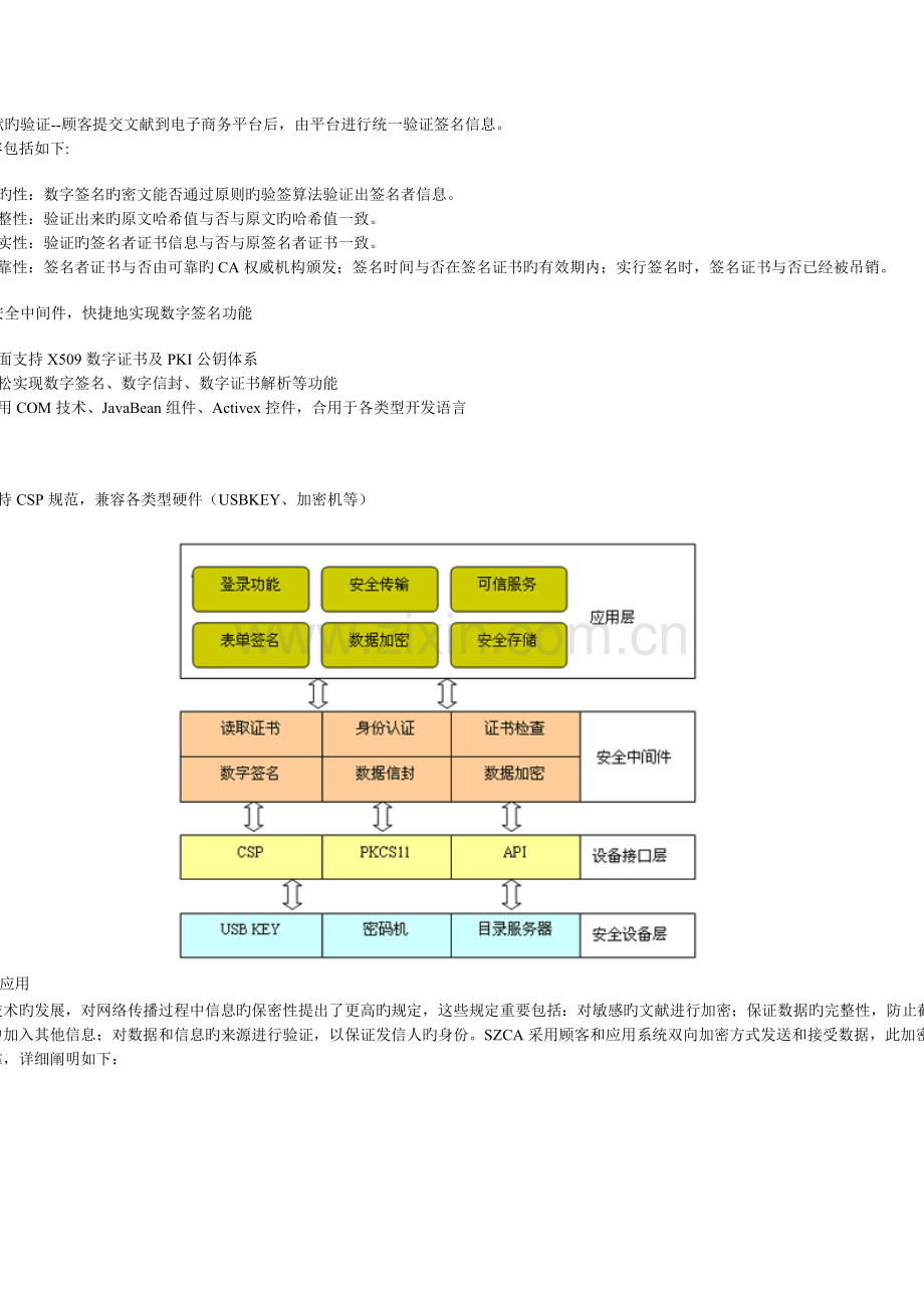 网上交易安全认证解决方案.docx_第3页