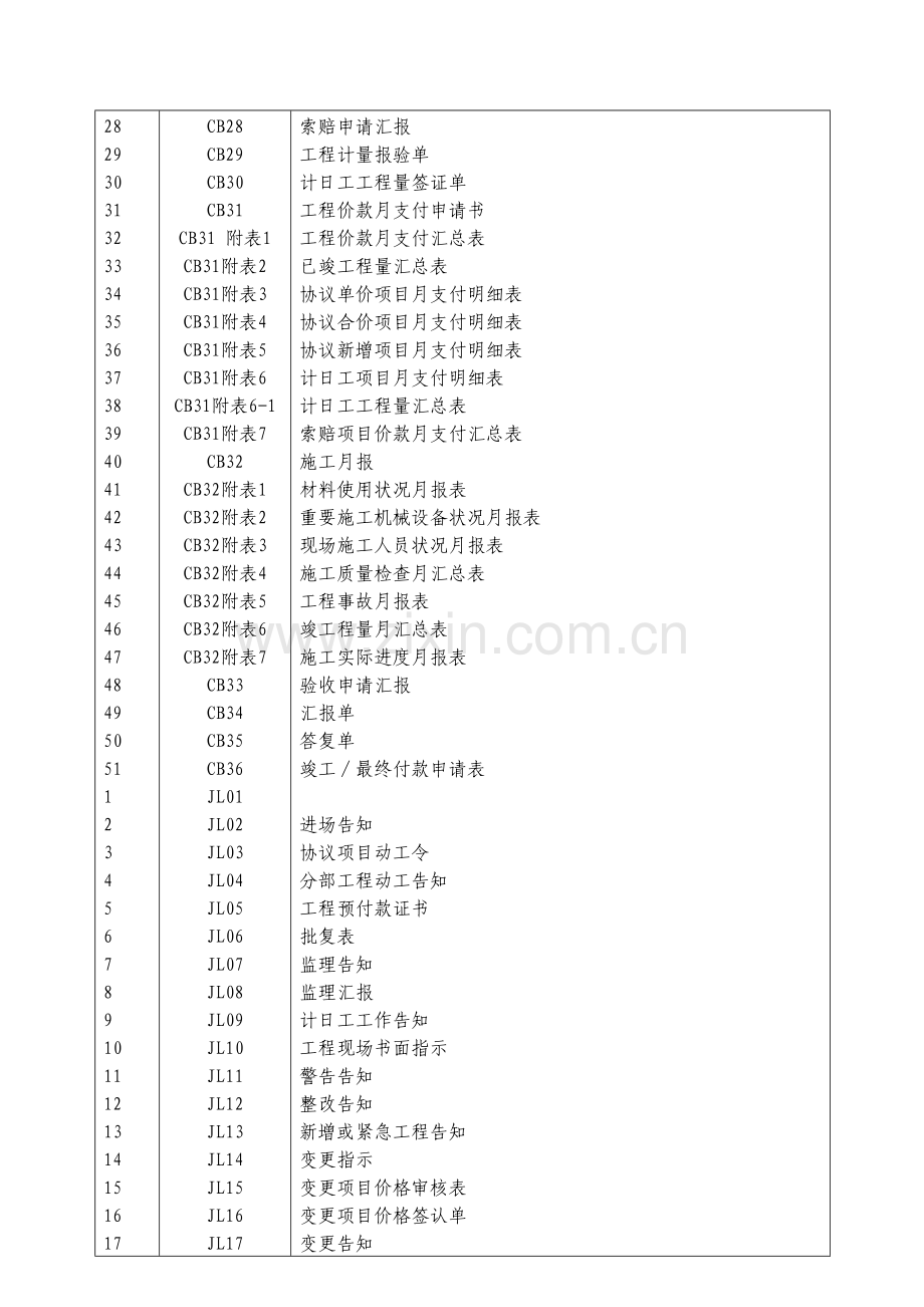 水利工程监理常用表格.doc_第2页