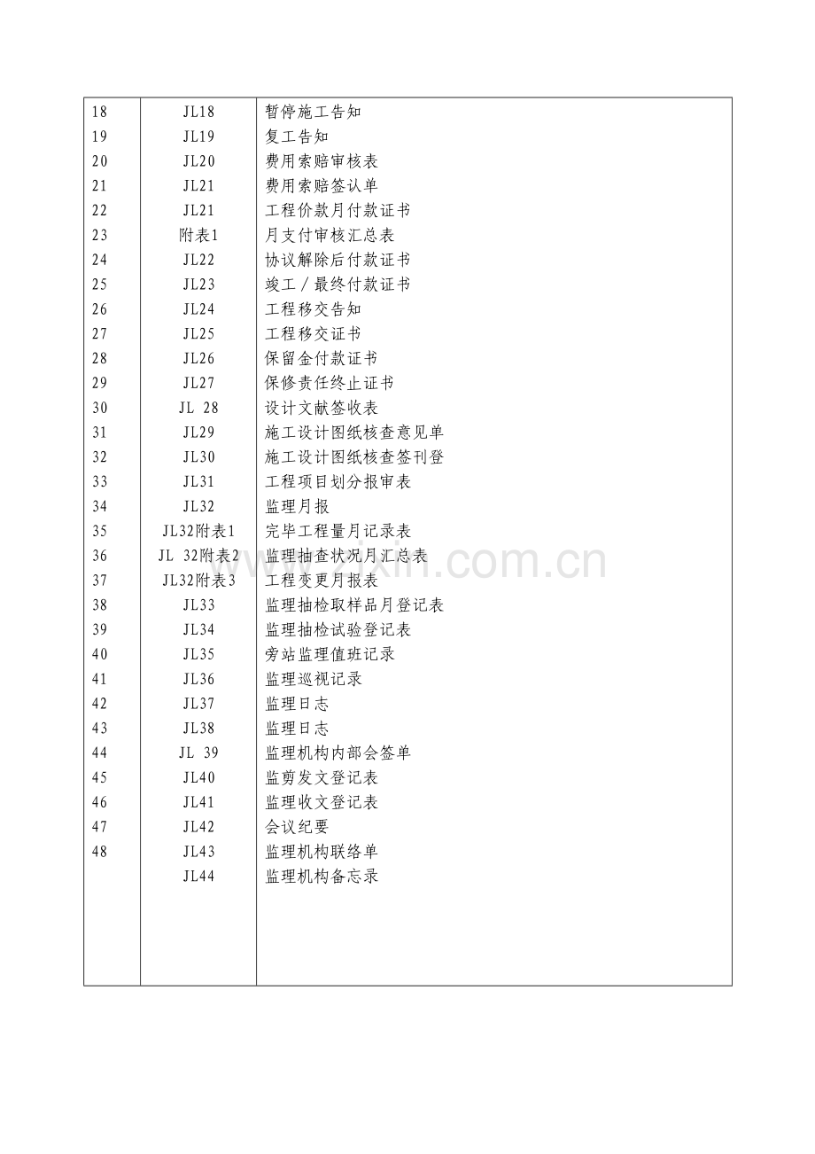 水利工程监理常用表格.doc_第3页