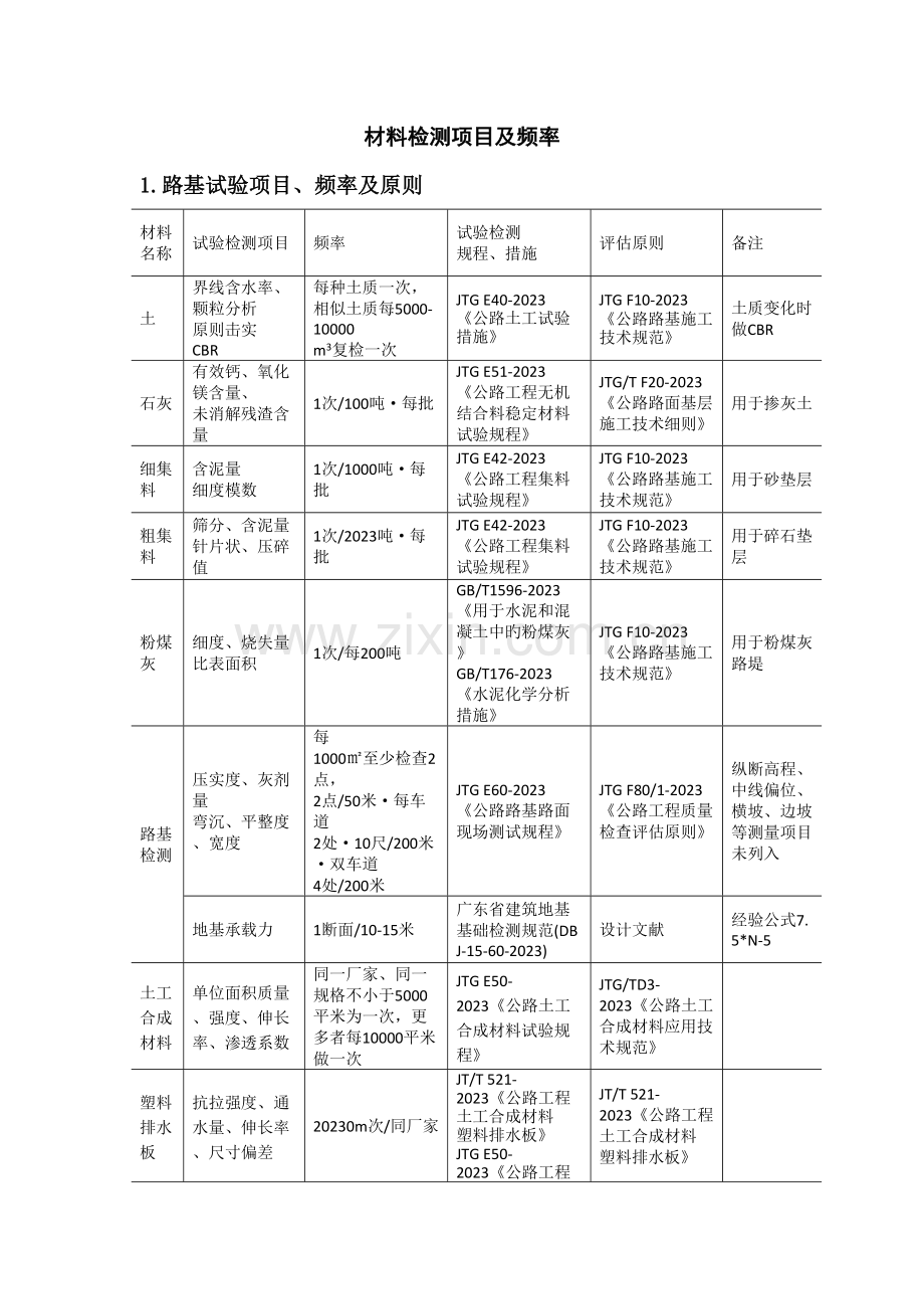 公路试验材料检测项目及频率.docx_第1页