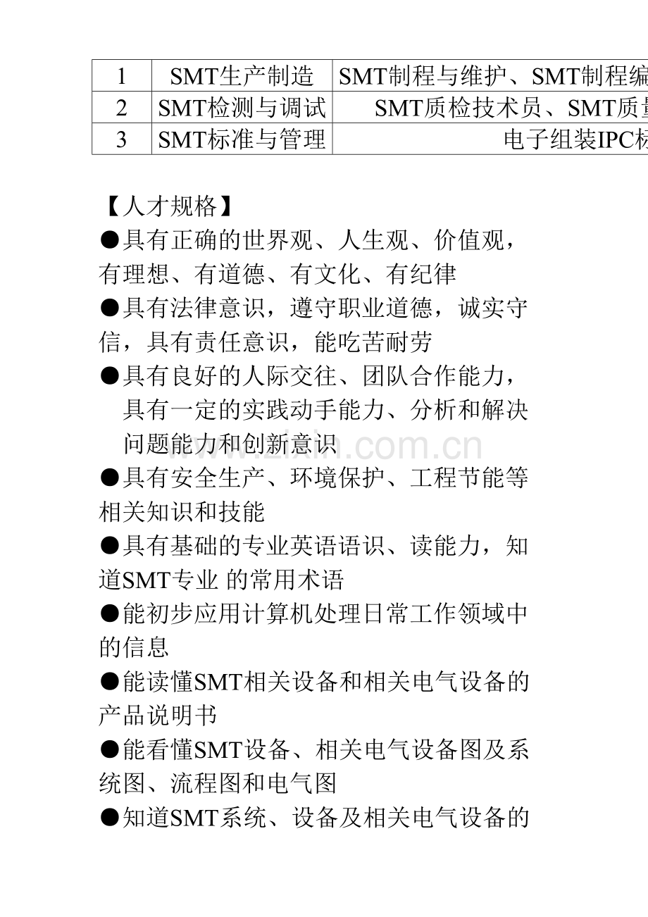 SMT技术专业教学标准.doc_第2页