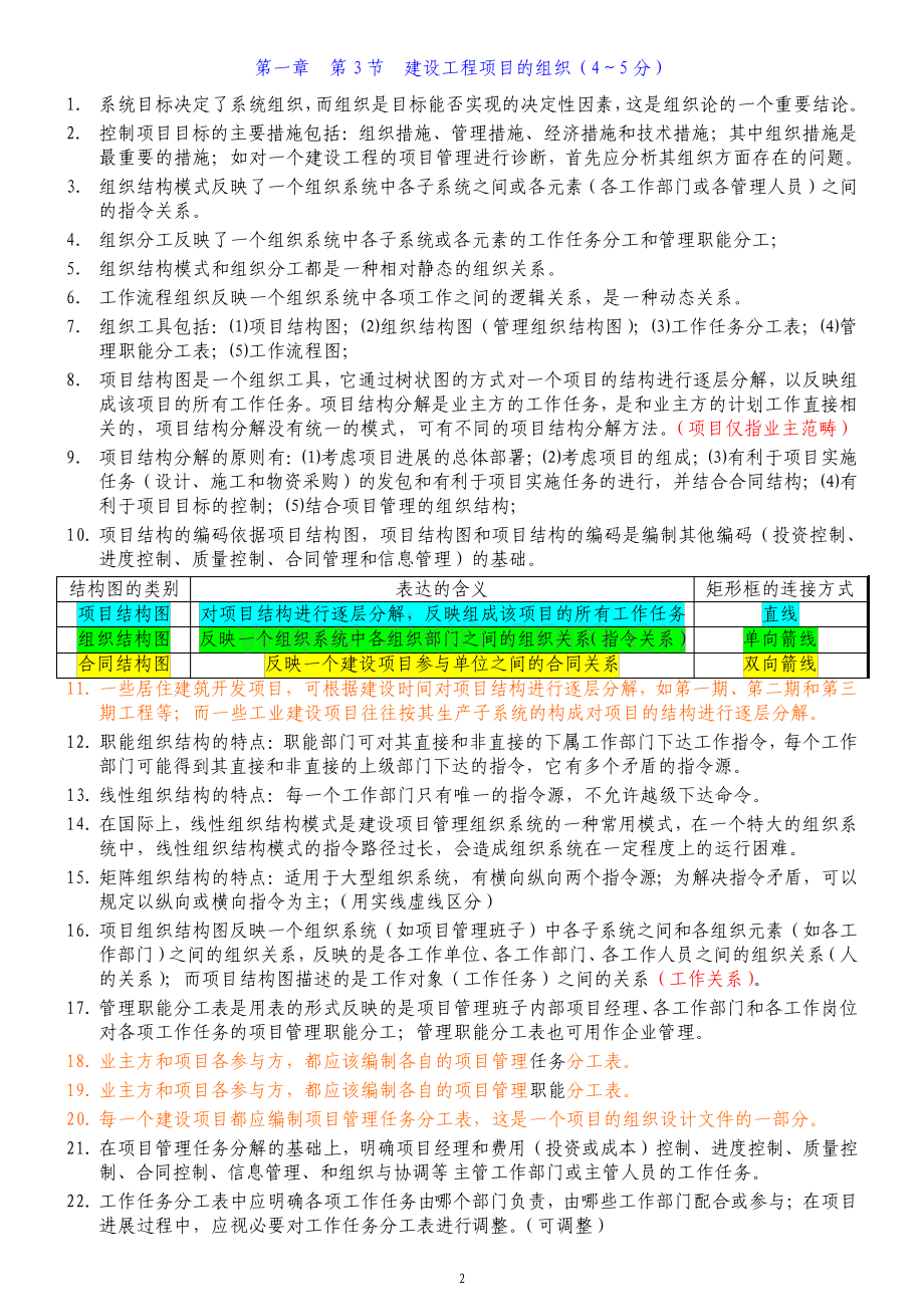 一建考试管理重要知识点总结.pdf_第2页