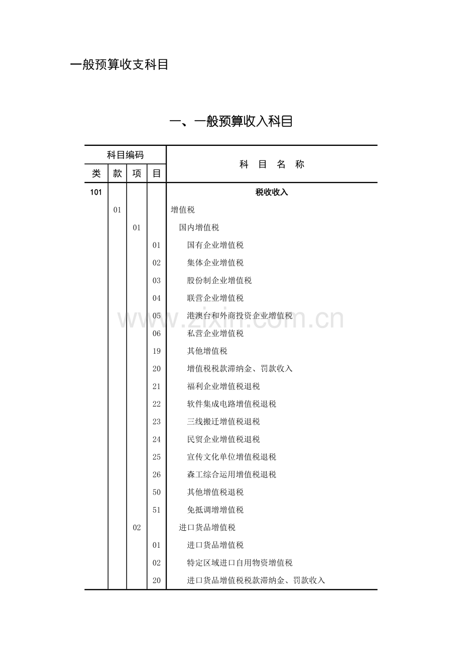 一般预算收支科目.doc_第1页