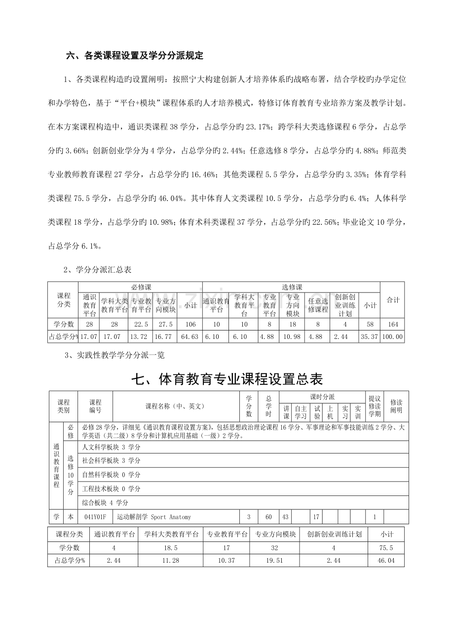 宁波大学体育教育专业本科生培养方案.doc_第2页