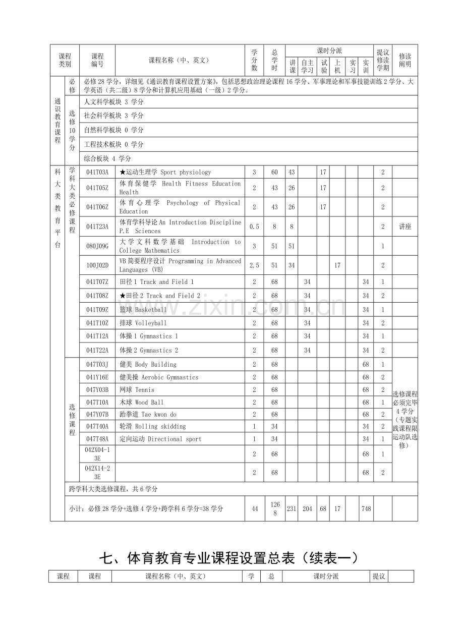 宁波大学体育教育专业本科生培养方案.doc_第3页