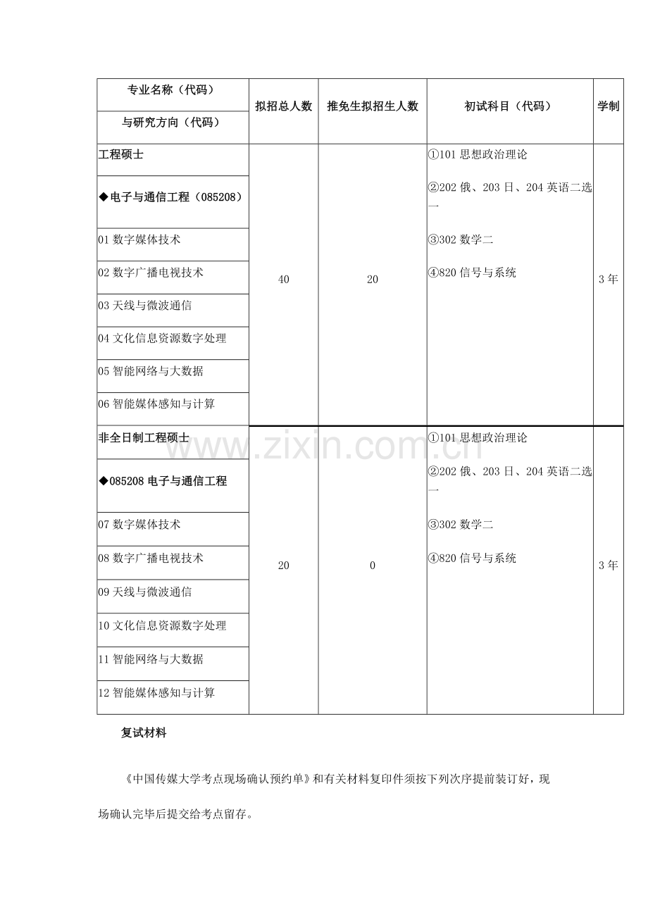 中传考研复试班中国传媒大学电子与通信工程考研复试经验分享.docx_第3页