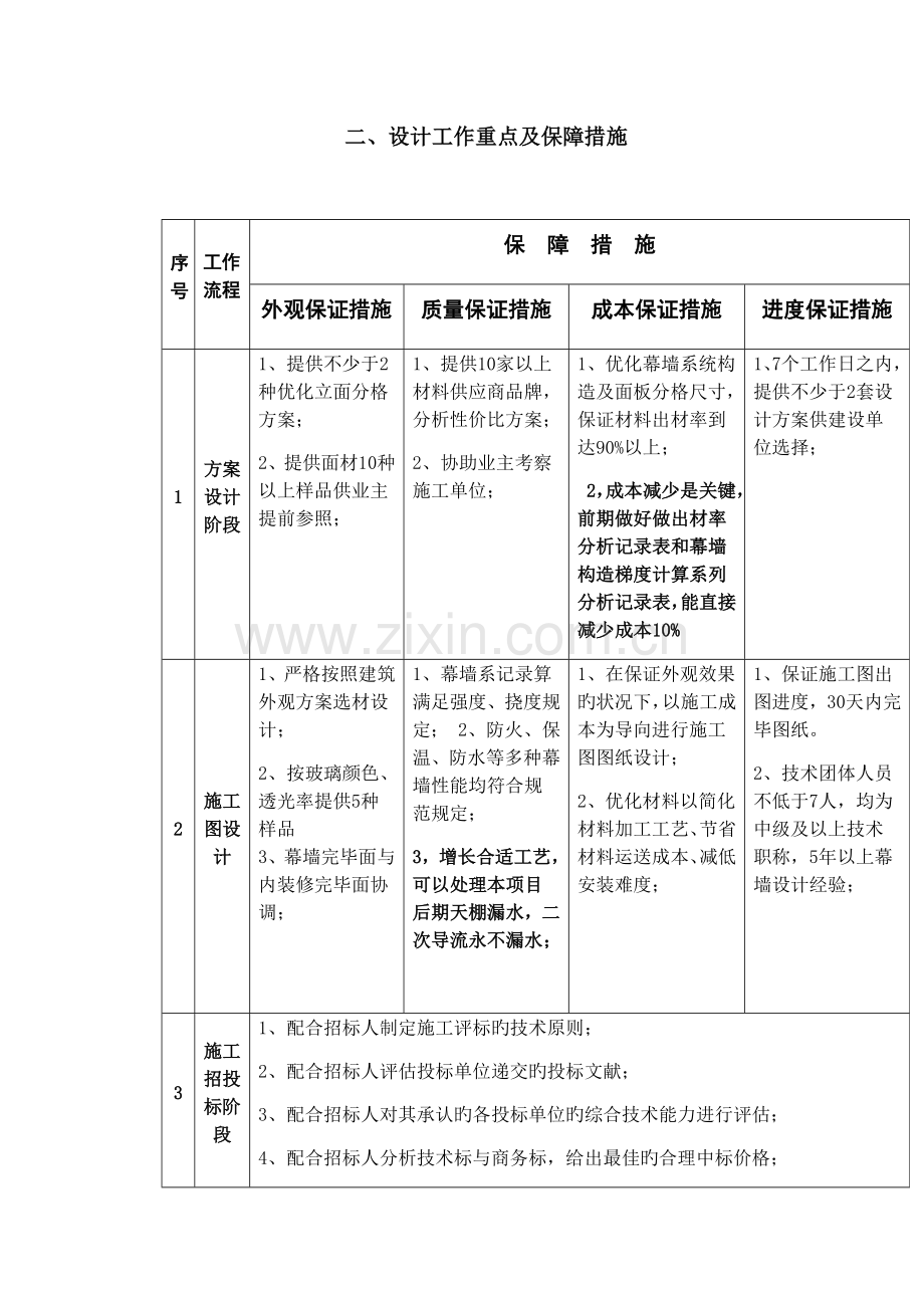 幕墙设计投标技术标.docx_第3页