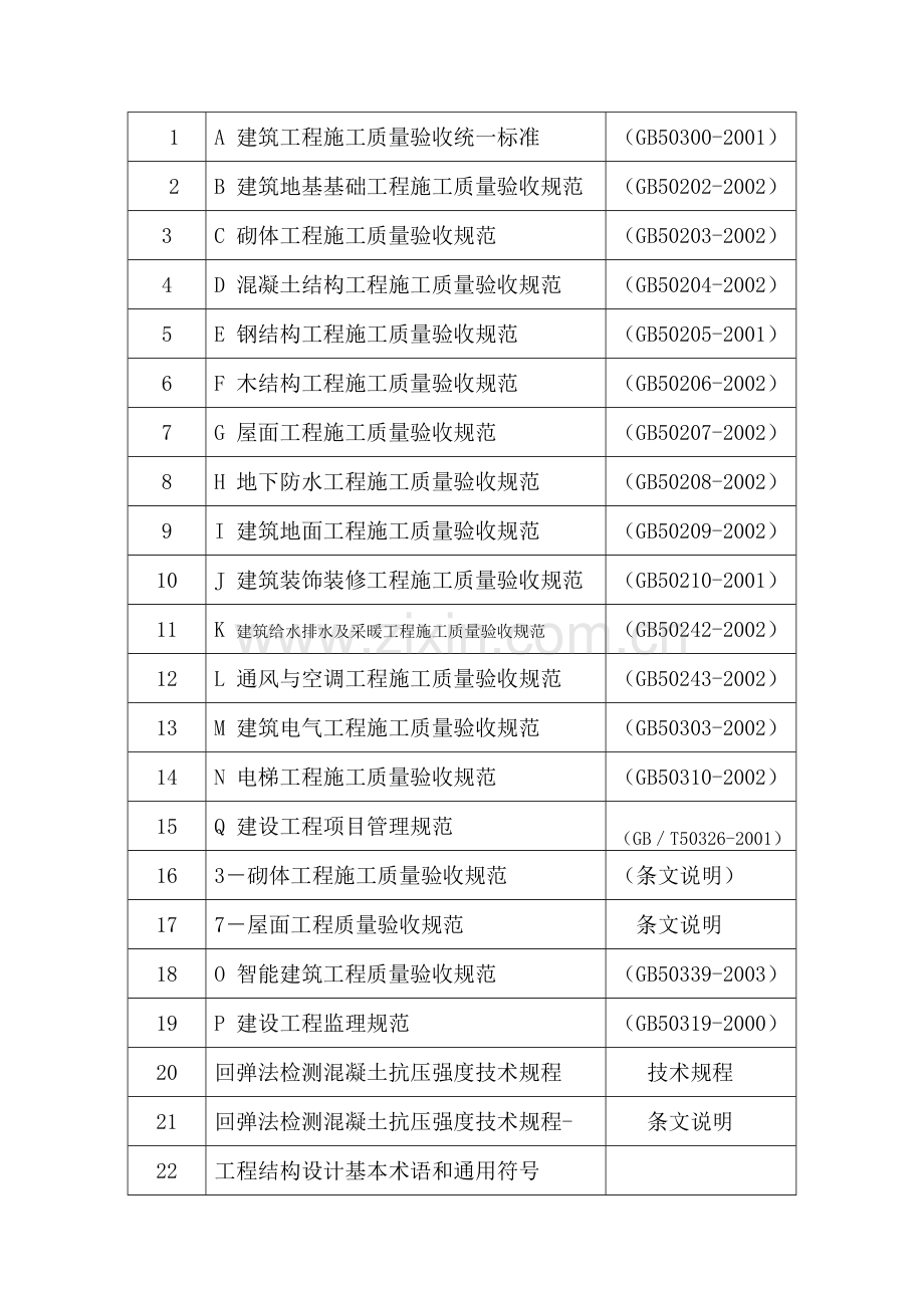 施工质量验收规范目录.doc_第3页