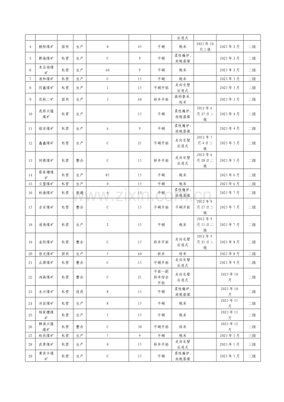 煤矿安全质量标准化措施计划.doc_第2页