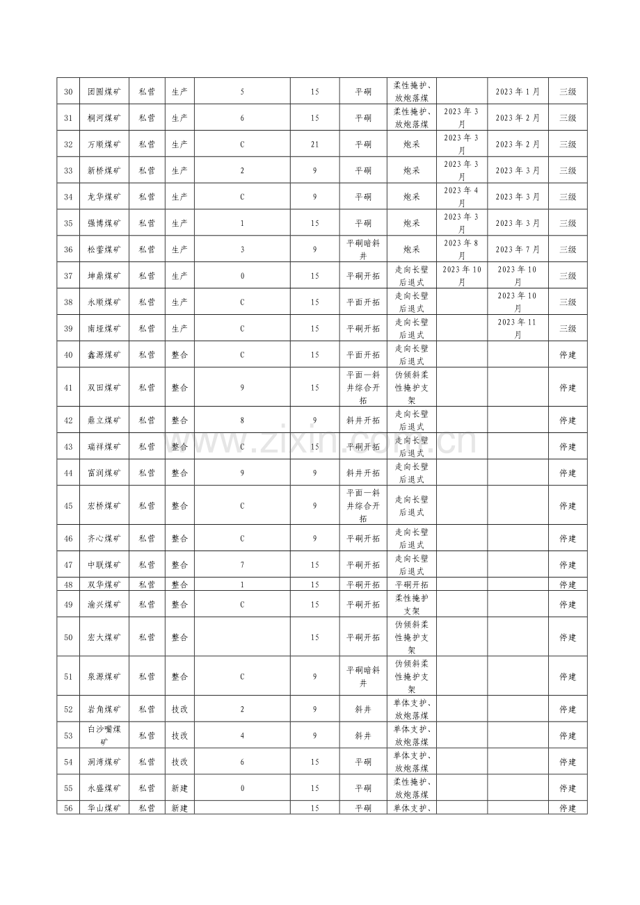 煤矿安全质量标准化措施计划.doc_第3页