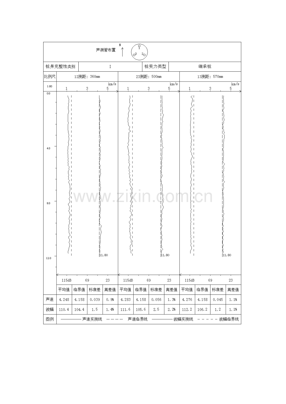 声波透射法案例.pdf_第2页