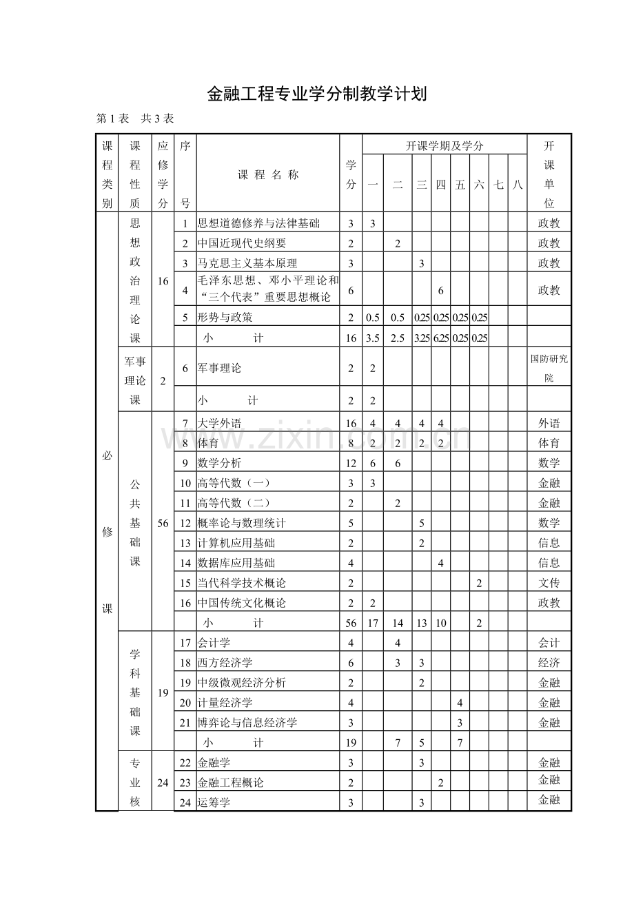 中央财经大学金融工程专业学分制培养方案.doc_第2页