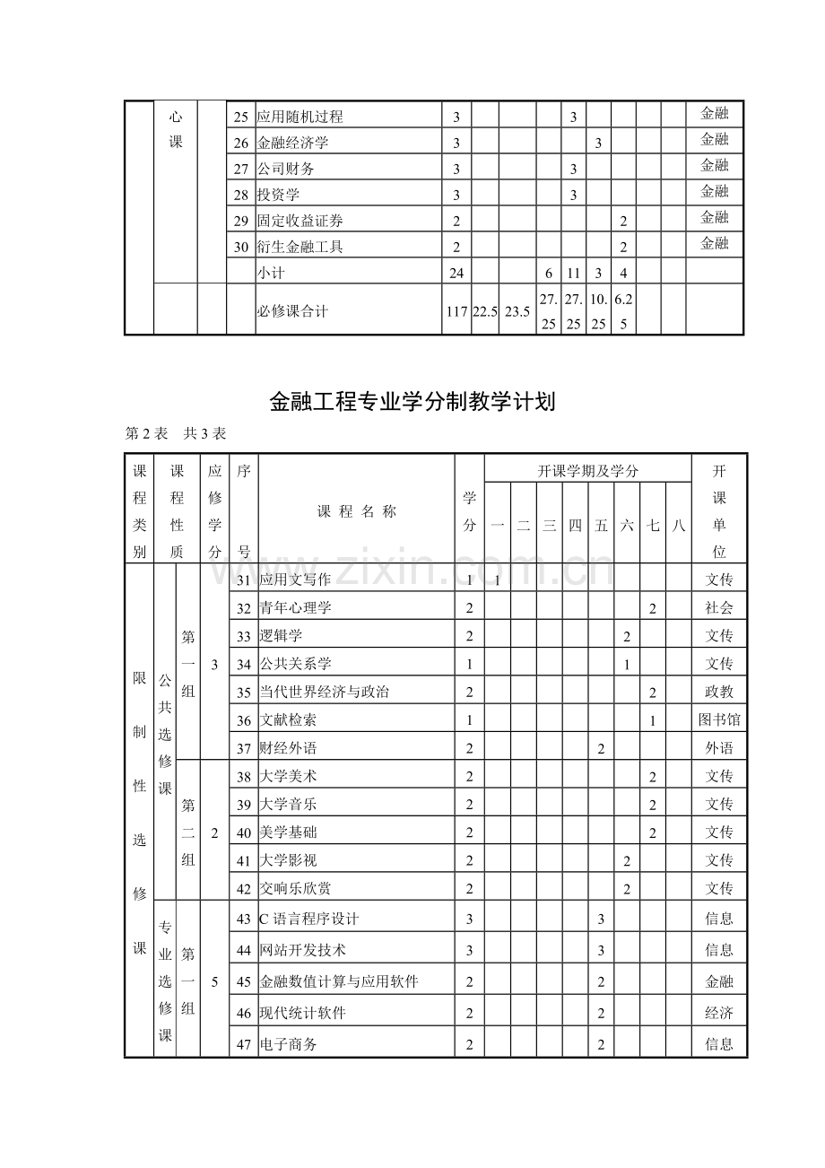 中央财经大学金融工程专业学分制培养方案.doc_第3页