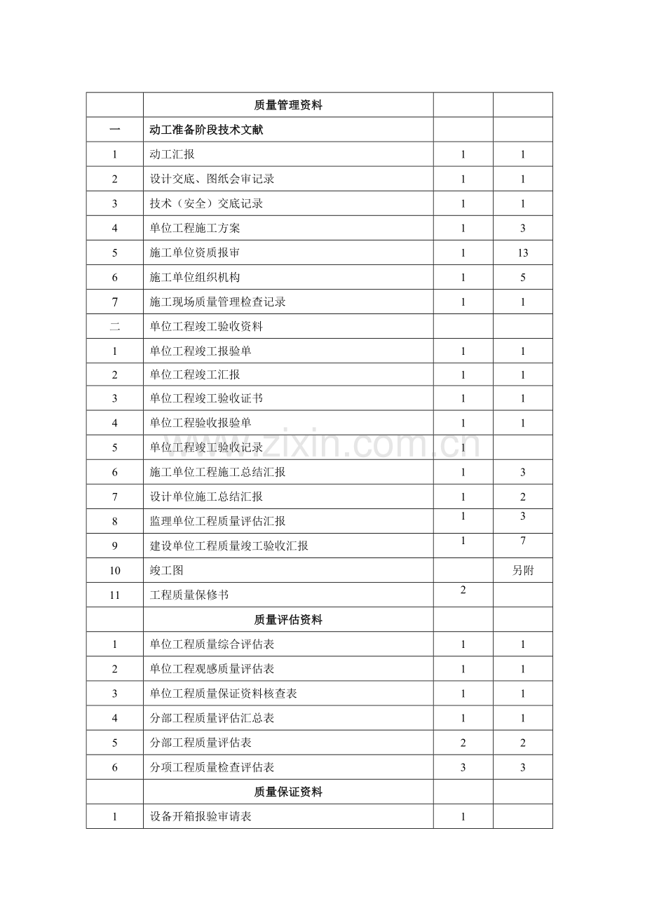 煤矿消防水泵安装施工资料.doc_第2页