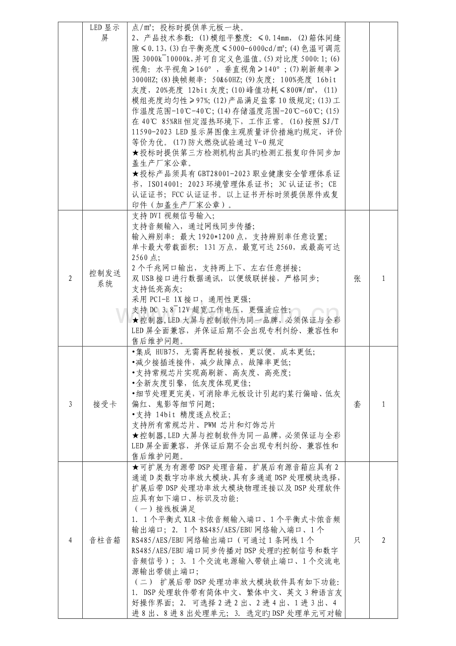 泰安六中老校区LED大屏幕供货与安装项目.doc_第2页