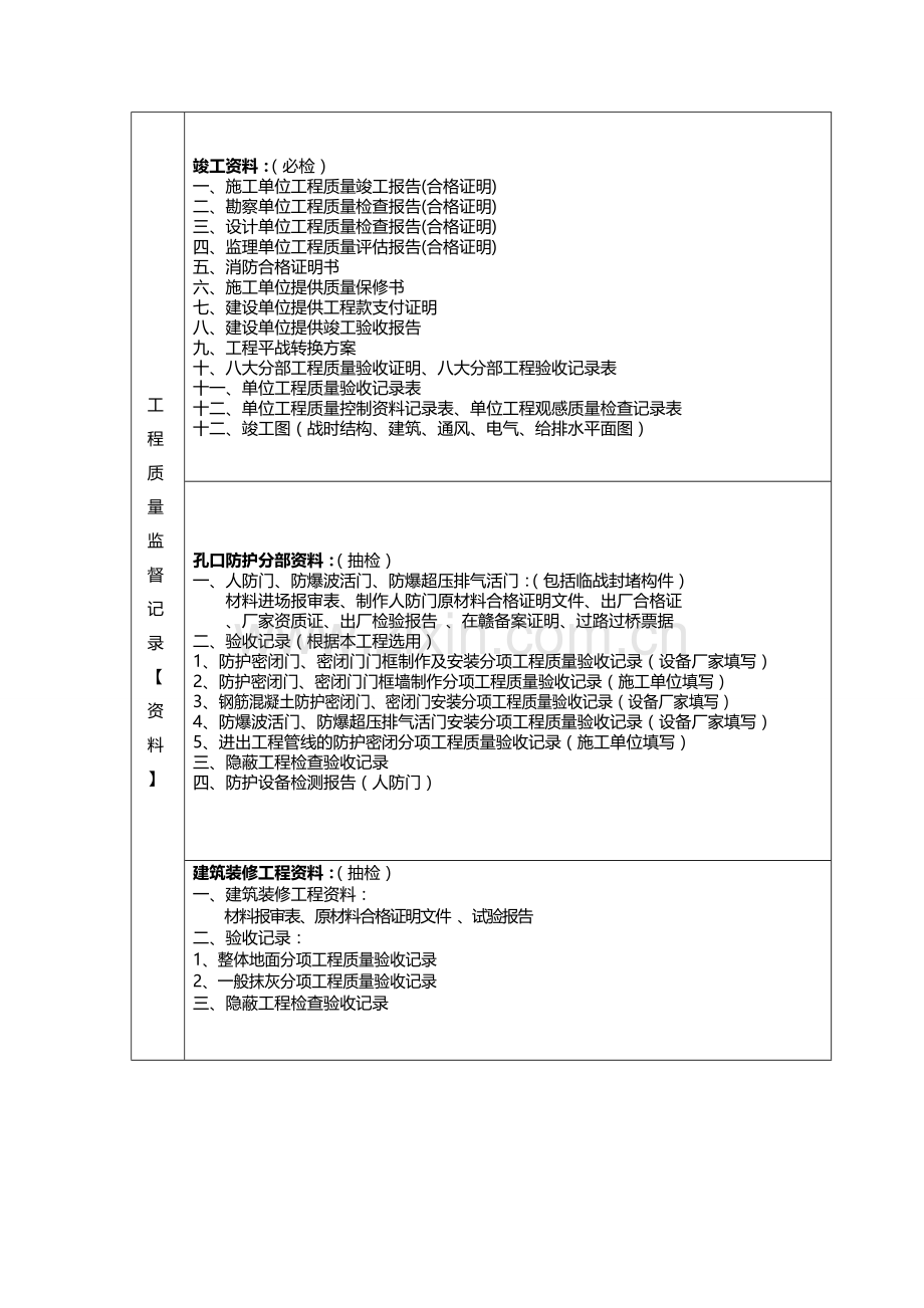 人防工程竣工验收检查资料.doc_第1页