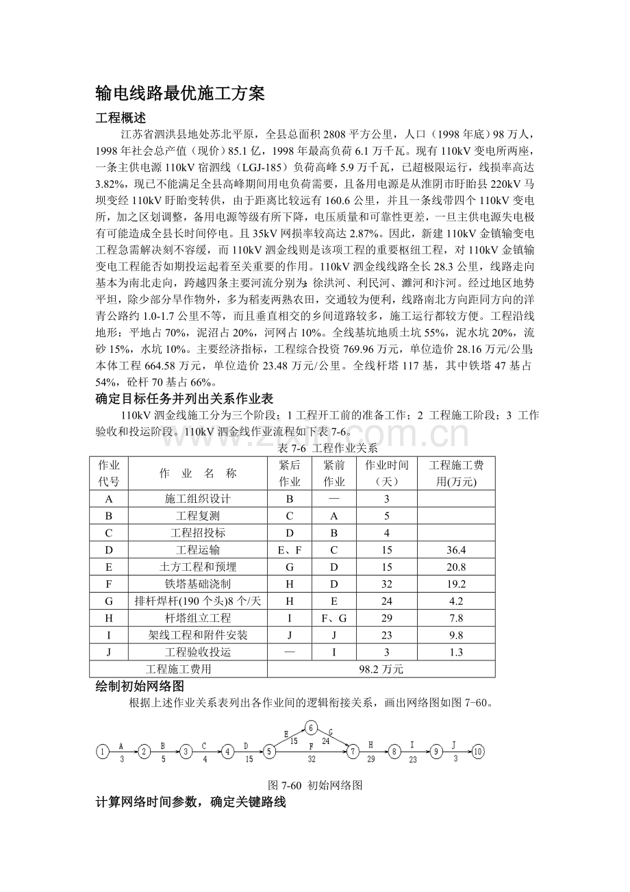 输电线路最优施工方案.doc_第1页