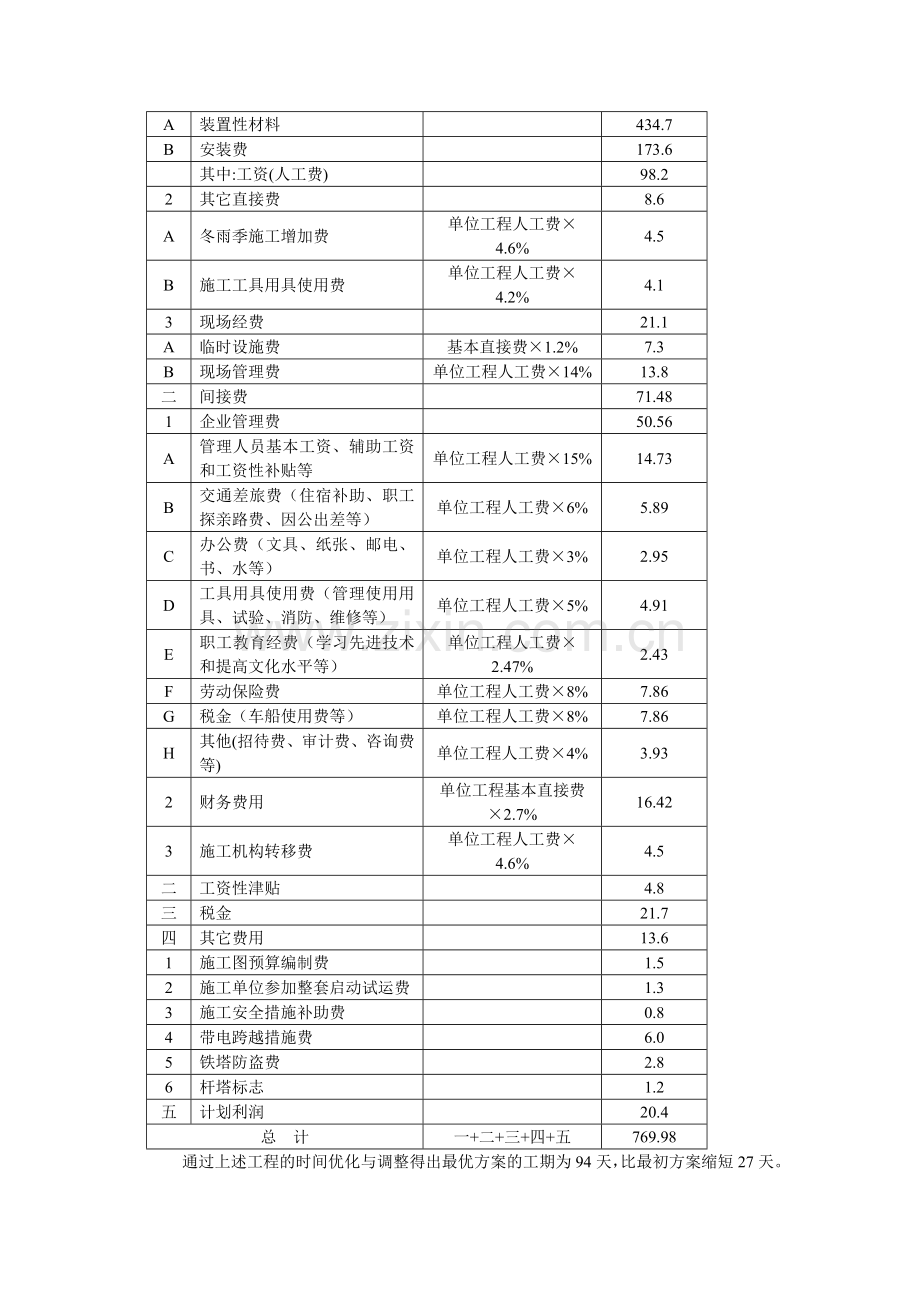 输电线路最优施工方案.doc_第3页