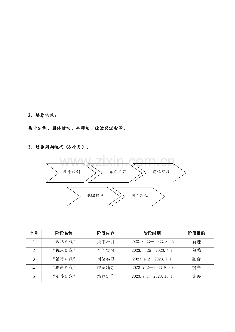 应届生储备培养方案.doc_第2页