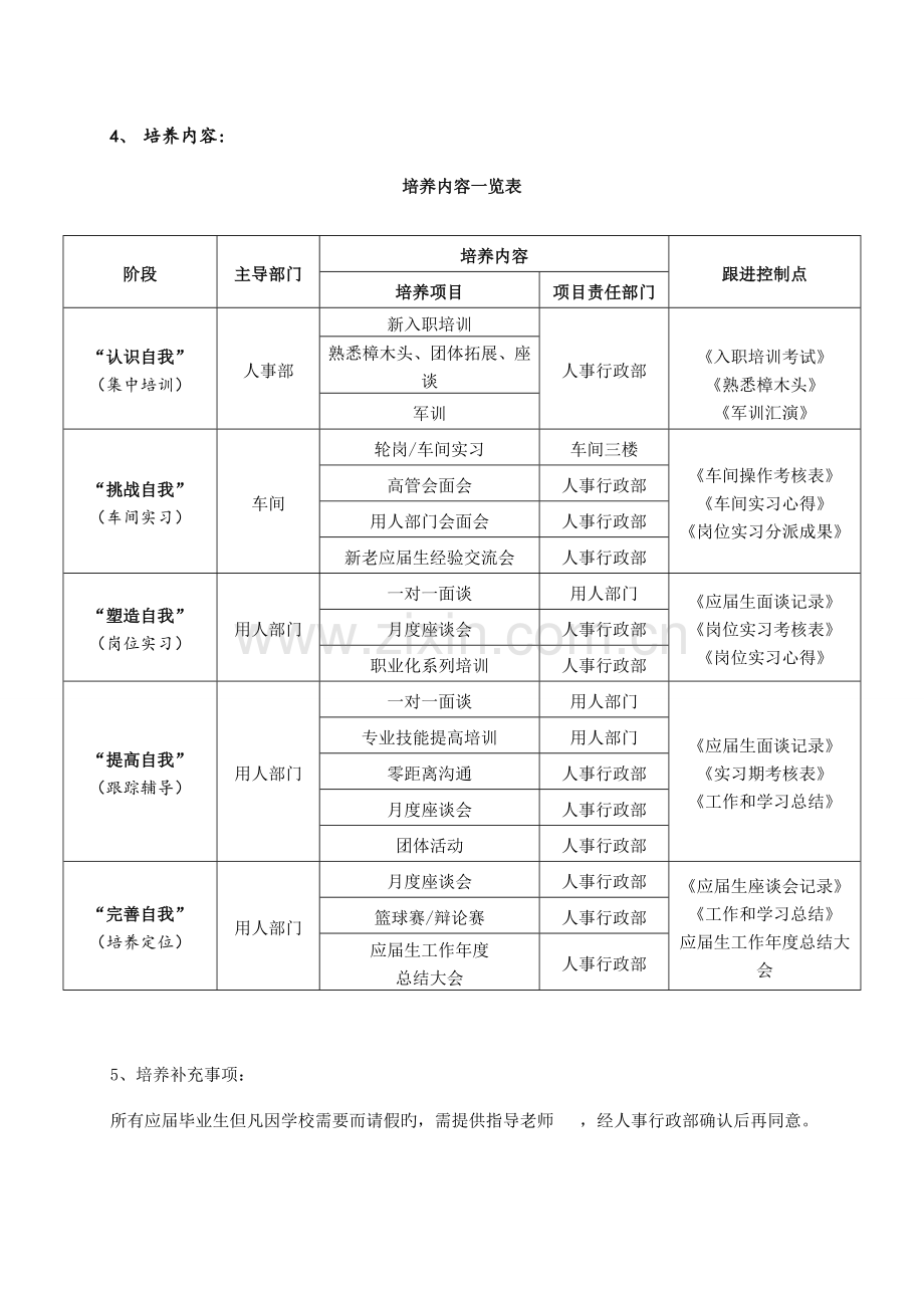 应届生储备培养方案.doc_第3页