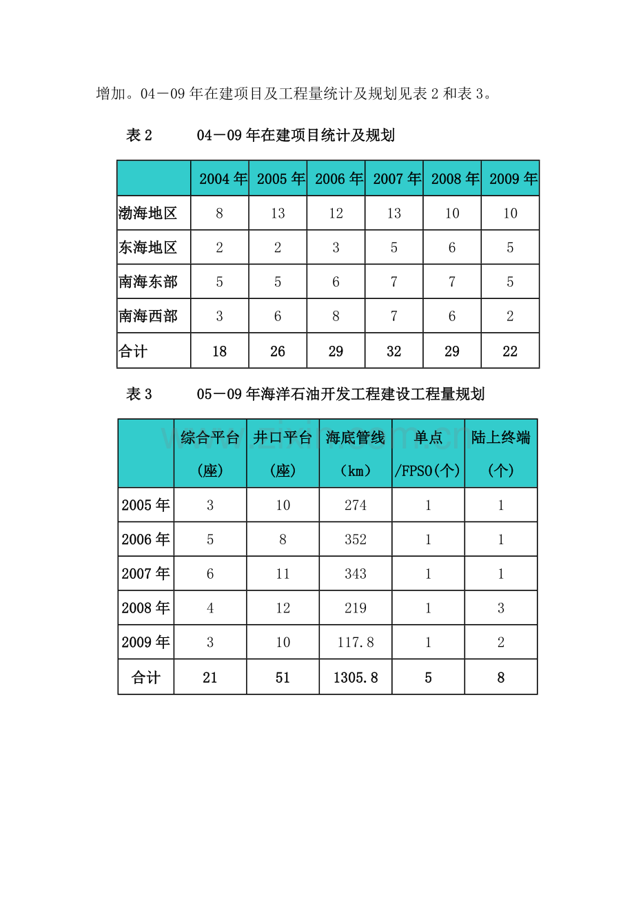 中华咨询中海油总公司系统内工程专业队伍发展规划.doc_第3页