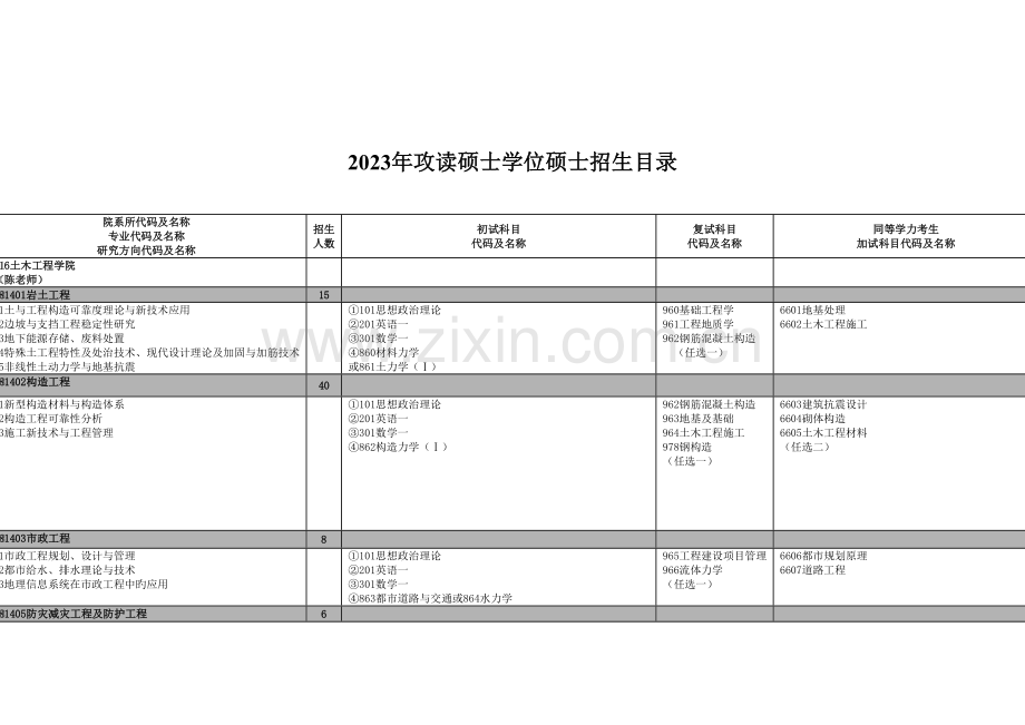 土木工程排名.doc_第3页