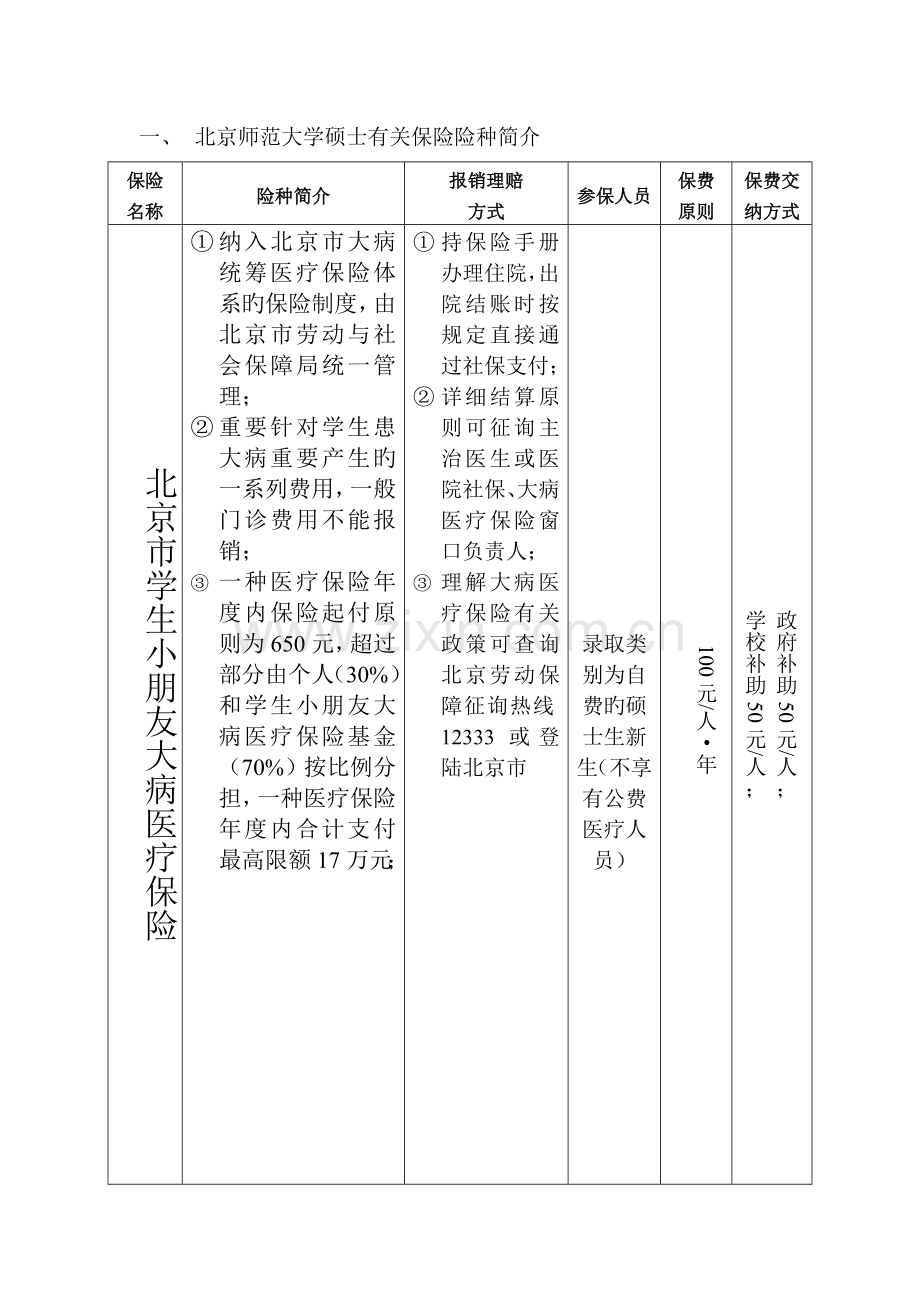 北京师范大学学生保险知识手册.doc_第2页