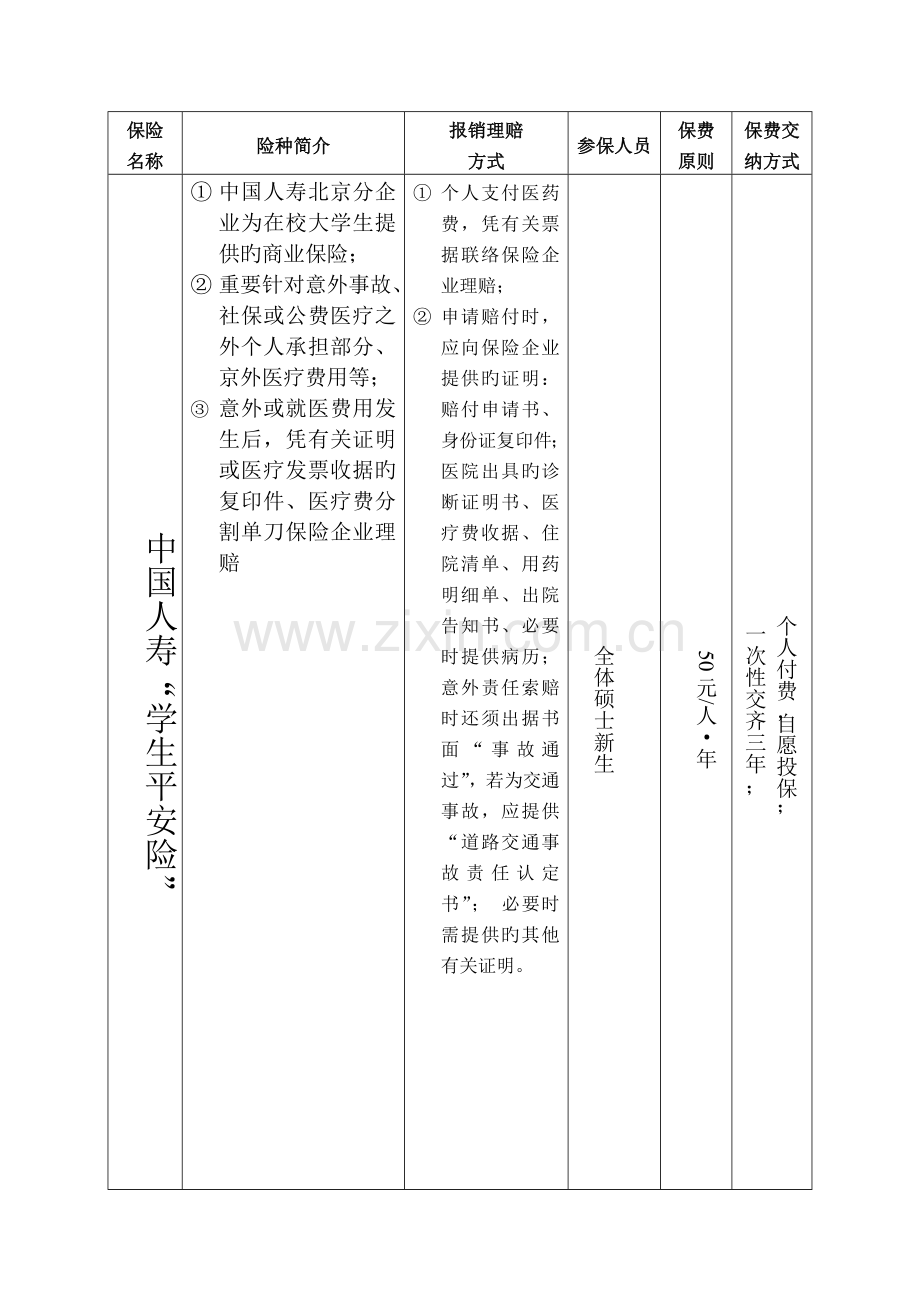 北京师范大学学生保险知识手册.doc_第3页